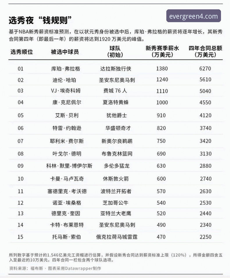 四季娱乐空间 2026年NBA选秀三大黑马顺位飙升深度解析